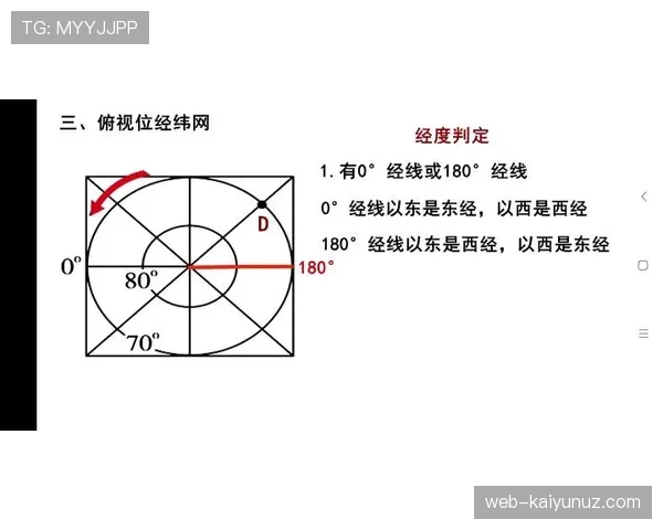 越位位置判定要点：身体部位计入标准（不含手臂）