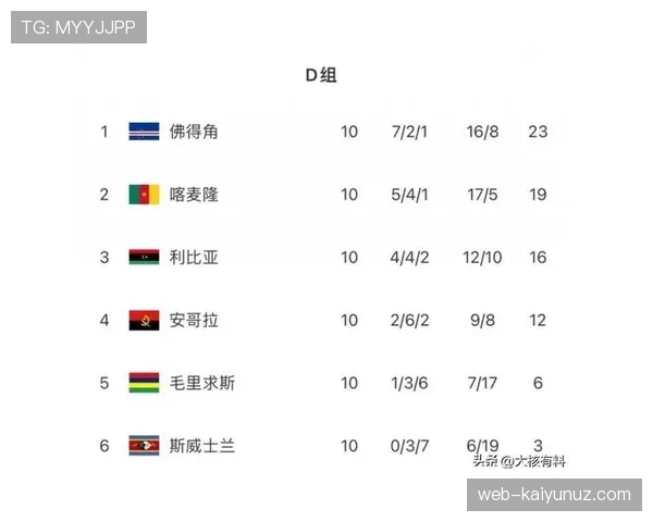 佛得角冲击2026世界杯的潜在黑马阵容解析