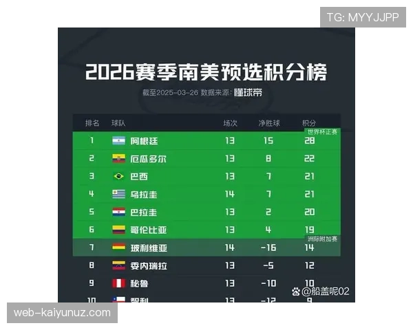 2026世界杯官方排名比较解析 2026世界杯官方排名比较解析